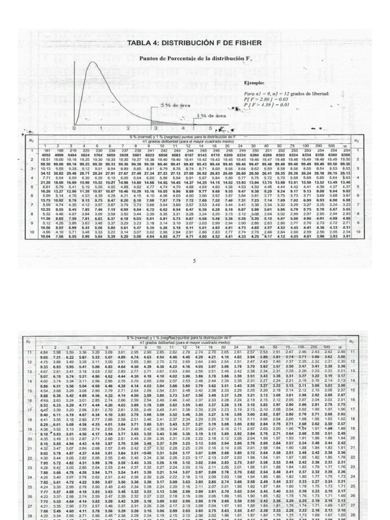 Tabla Fisher PDF