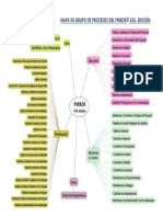 MAPA de PROCESOS PMBOK 6TA Edicion