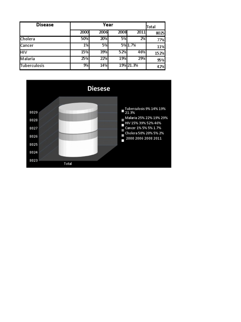 Deses | PDF
