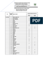 Laporan Penggunaan Obat Formularium Instalasi Farmasi Rawat Jalan Periode November Tahun 2021