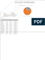 Informe D