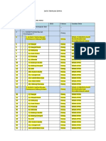 Data Terpilah Dpppa