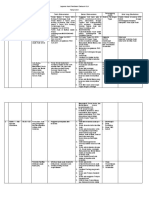 Evaluasi KLA 2021