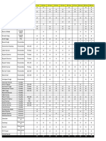 Staff Planning 21-06 To 30-06