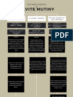 MODULE 3 - Learning Activity A (SEMANTIC MAP