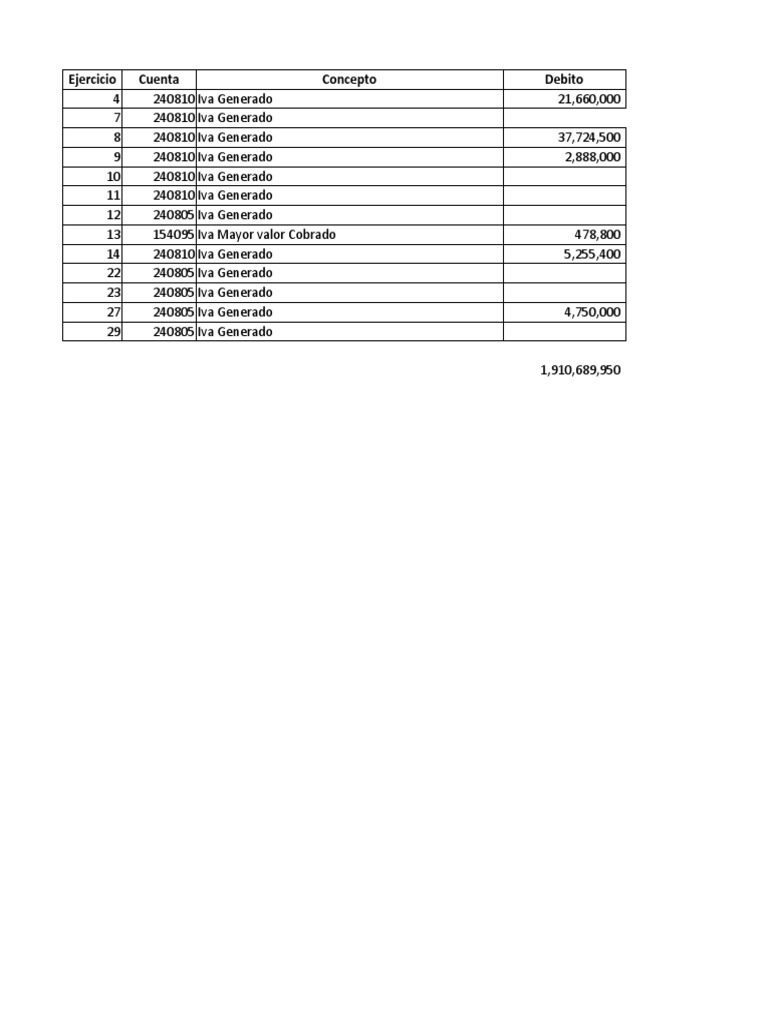 Registro Contable de Ventas y Compras | PDF | Factura | Bancos