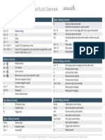 Editing Controls Object Editing Controls: Alt + Alt + Alt + Alt +