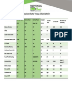 Fortress_comparison_chart_brands