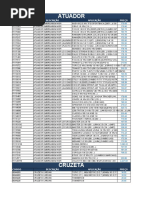 Tabela de Códigos de Transponder | PDF