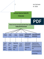 Peta Konsep Modul 2 - Pend - IPS