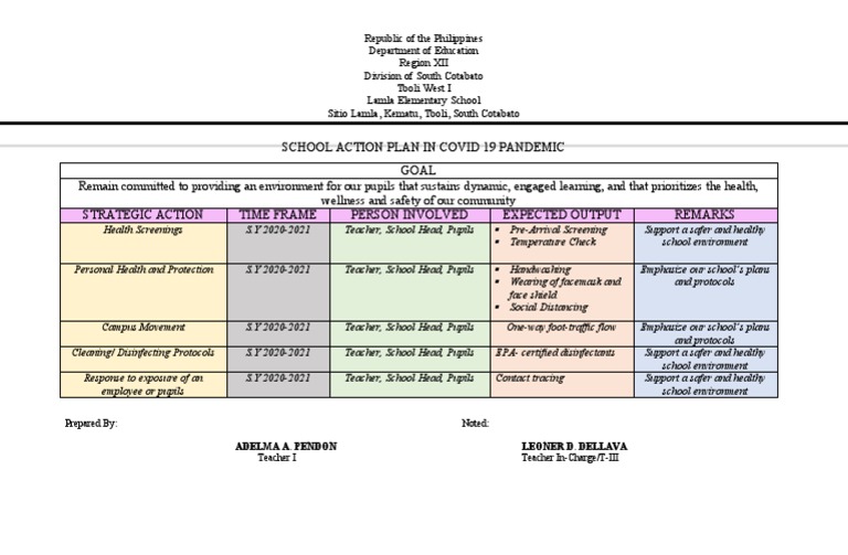 School Action Plan for COVID-19 Safety | PDF | Health Sciences | Public ...