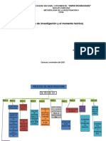 Mapa Conceptual Proceso de Investigacion.