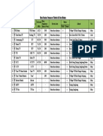 Data Stasiun Pemancar TV