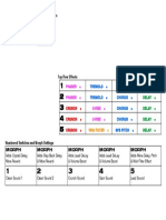 SLO-100 Performance Controls