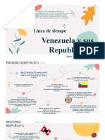 Línea de Tiempo: Venezuela y Sus Republicas