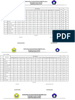 Nilai Ulangan Mi Semester Gasal PDDF 2 Tahun 2021 - 2022