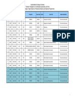 CBCC Tentative Timetable For 1st Sem Exam 2021-22