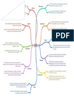 El Renacimiento Mapa Conceptual