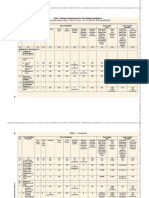 Table 7 Minimum Requirements For Fire Fighting Installations