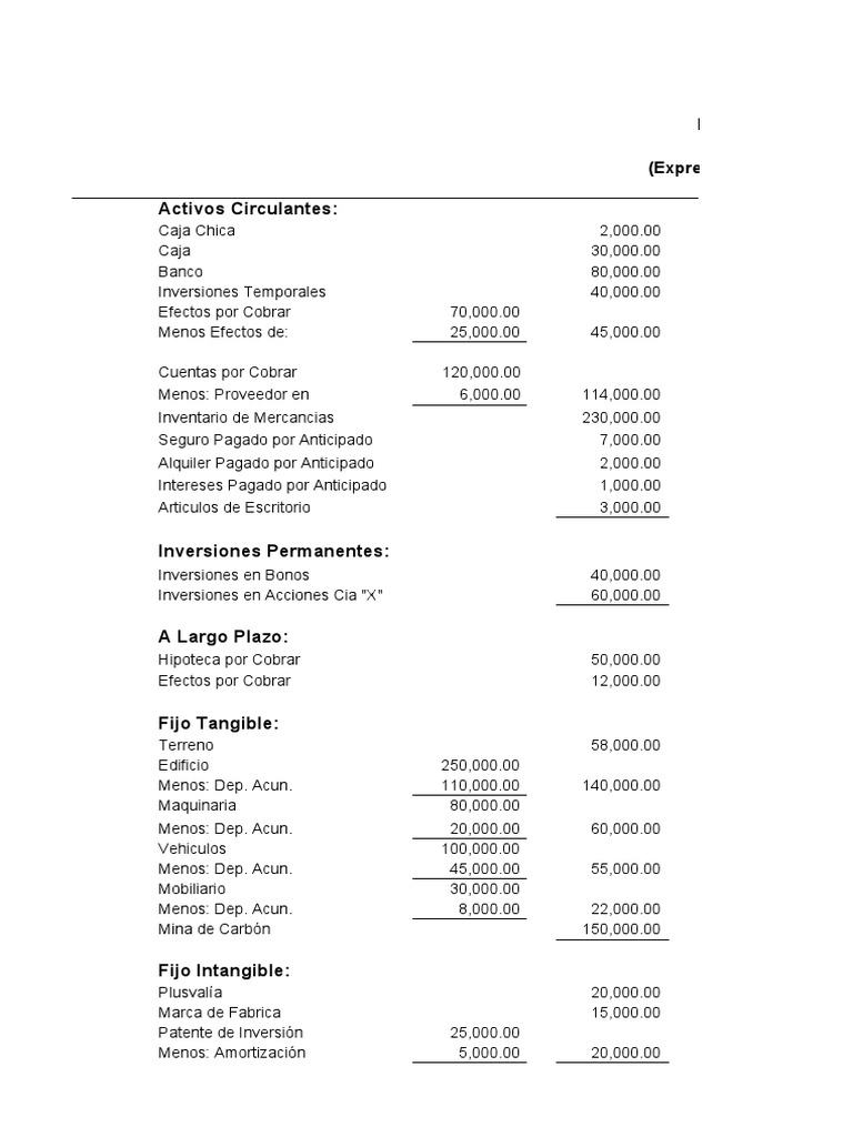 Balance General de Carlos Lopez | PDF | Hoja de balance | Economias