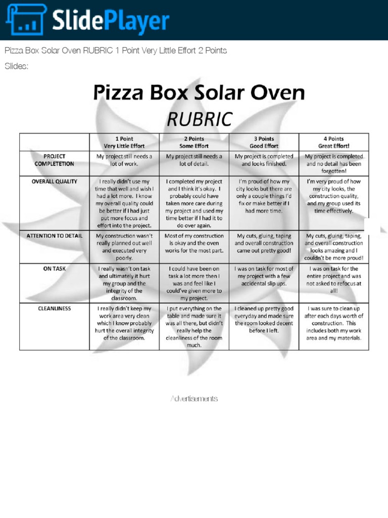 Pizza Box Solar Oven RUBRIC 1 Point Very Little Effort 2 Points PPT