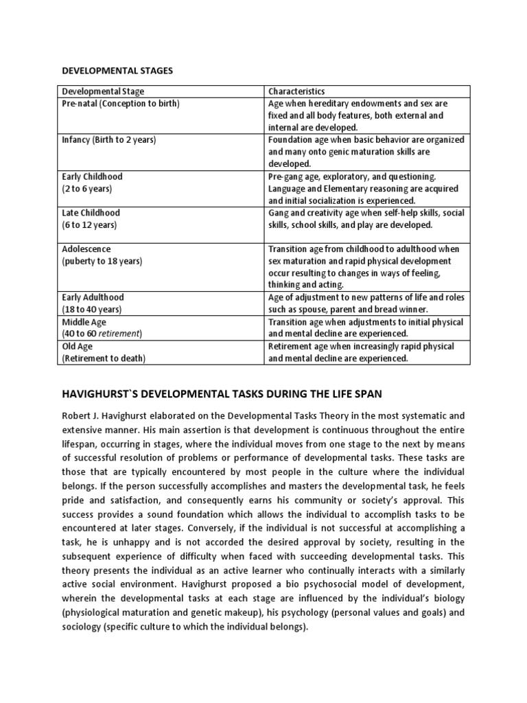 All Topics in 1ST Quarter in Perdev | PDF | Anorexia Nervosa | Bulimia ...