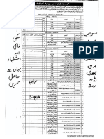 Jhang Education Jobs 4 Scale