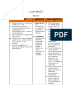 Informe Clonacion