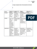 Rubrica-Mapa Funcionamiento-Internet M1