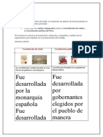 Compara Constituciones Cádiz y Perú