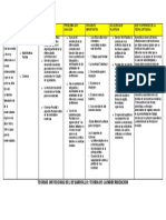 Teoria Ortodoxa de Desarrollo Economico