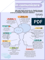 Bariere În Comunicare