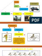 CIRCUITO DE MOLIENDA - DIAGRAMA DE FLUJO Listo