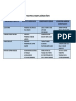 Pasos para Modificar Habitos