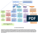 Mapa Conceptual NIAS