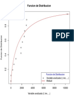 Funciondistribucion2021 03 21