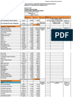 Estimated Budget For The Package 1,290.00: Comments/Remarks Unit of Measure Schedule of Procurement