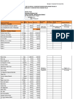 Emergency Community Procurement Plan for Construction of Drainage Canal