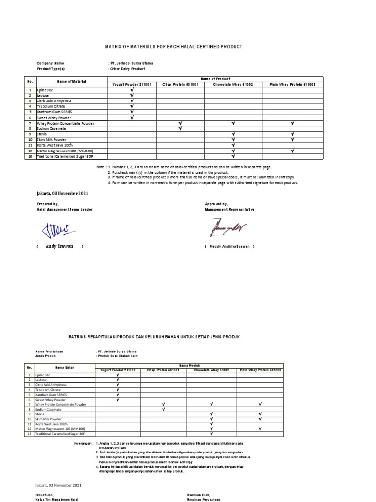 Matrix of Materials For Each Halal Certified Product: Andy Irawan | PDF