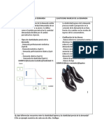 Diferencias entre elasticidad precio e ingreso de la demanda