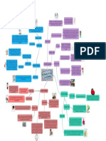 Mapa Mental Mi Proyecto de Vida