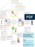 Etapa del desarrollo cognitivo de Piaget