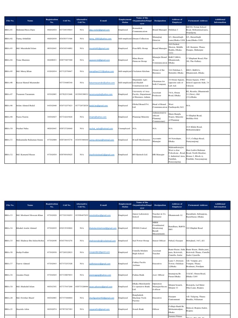 BBA Student Employment Directory | PDF | Bangladesh
