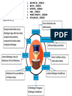 Tugas Sim Kelompok5 Pertemuan01