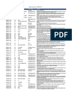 Introduced in Version Author Modified Sheet(s) Type of Change Description