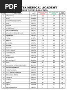 Ic JR - Bipc Result (18-07-2021)