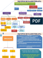 Equipos de RT