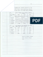 Latihan Graf Modul 3.2 Jadual