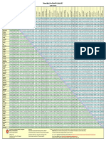 Distance Matrix