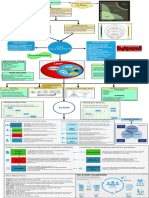 Agile Journey - Scrum Framework - Faisal